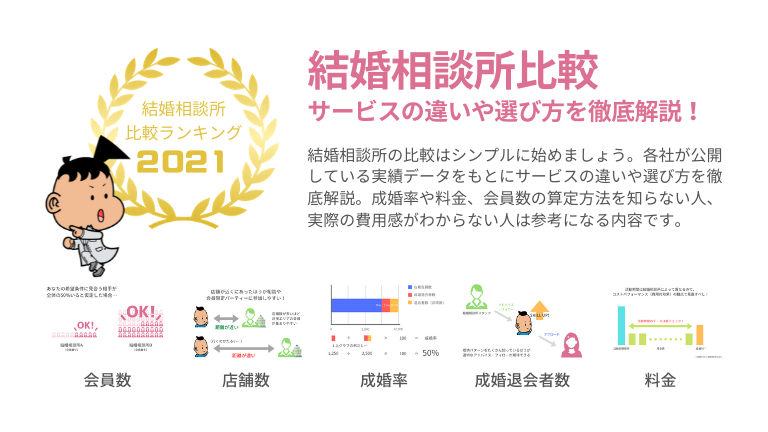 結婚相談所比較|口コミを捨てよ!データで読み解く5つのポイント