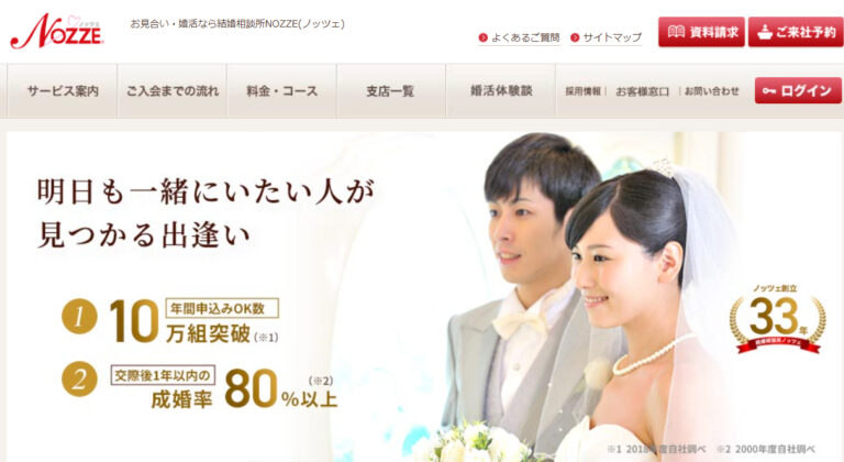 NOZZE.（ノッツェ.）