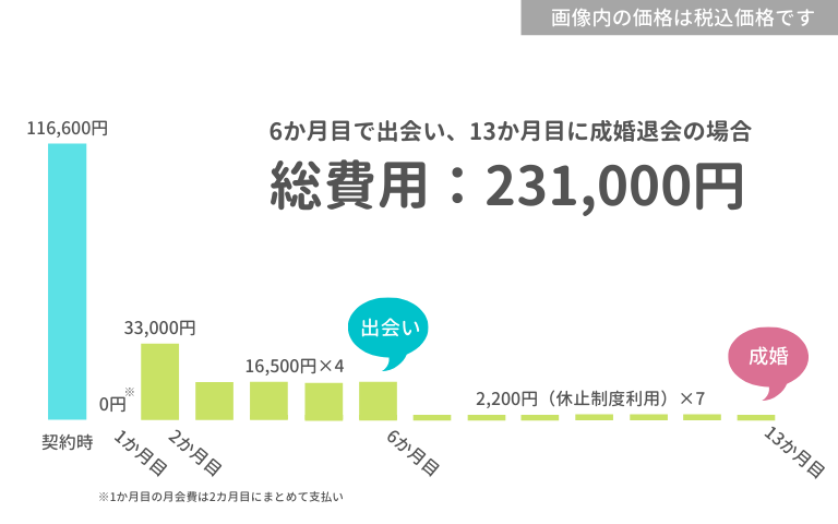 オーネット 料金シミュレーション